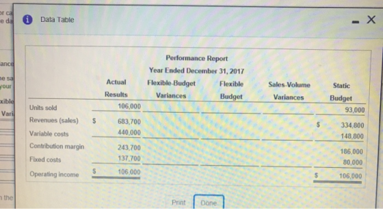 e dai Data Table Performance Report Year Ended December 31,2017 Flexible-Budget Actual Sales Volume Static Flexible Variances