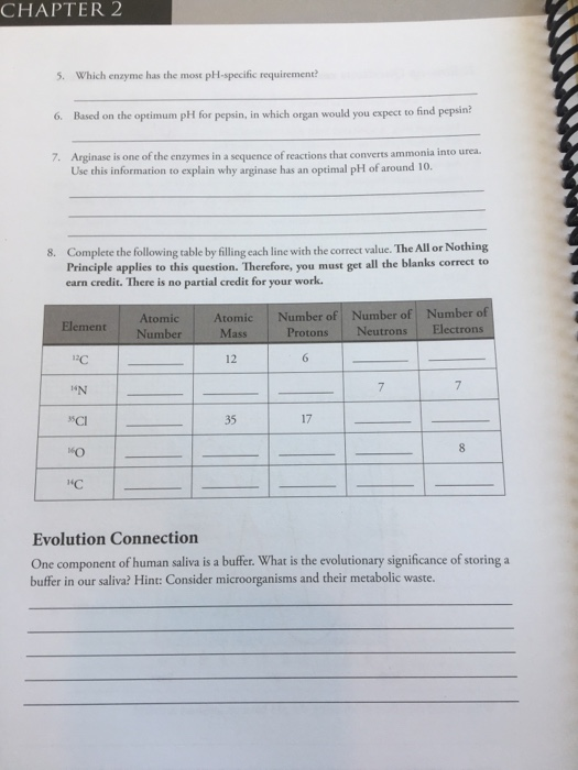 CHAPTER 2 pH-specific requirement? 5. Which enzyme has the most Based on the optimum pH for pepsin, in which organ would you