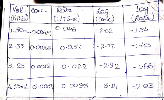 Vol.eonc (KIQS Rota (Rate) (1/Tine OOH6 1. 50m.0M - 2-62 -134 2. 35 O.O0168 -1-43 -2-77 O.O37 -2.92 3. 25 o.0012 O O22 -1.66