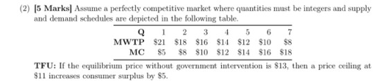 (2) 5 Marks Assume a perfectly competitive market where quantities must be integers and supply and demand schedules are depic