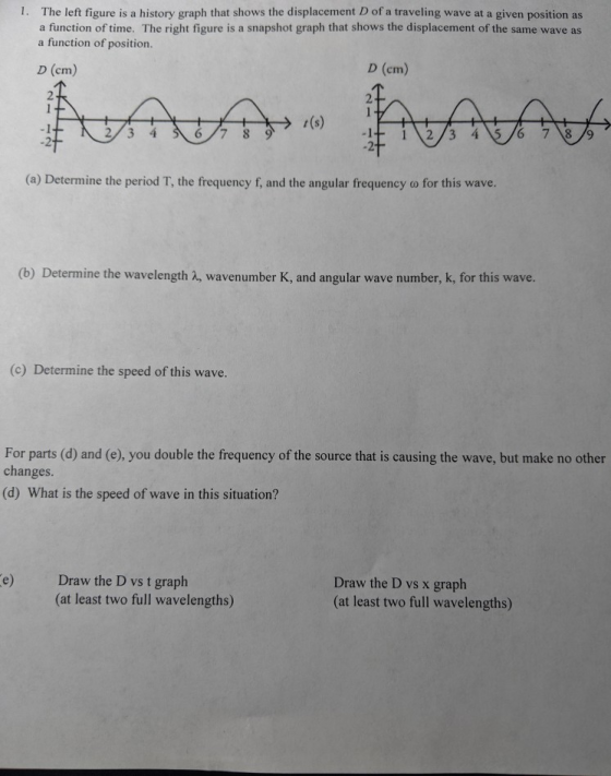 1. The left figure is a history graph that shows the displacement D of a traveling wave at a given position as a function of