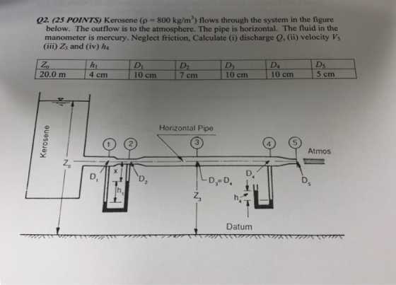 02. (25 POINTS) Kerosene (p- 800 kg/m3) flows through the system in the figure below. The outflow is to the atmosphere. The p