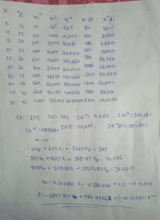 7x: 10 15 3 20 33 400 8000 160 000 25 lot looo 1o,oo aSo soo 215 3335 50,uB000 660 132oo 950 83,75 o loso 3a,uoo 25 33 62s 15