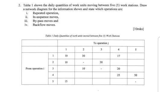 2. Table 1 shows the daily quantities of work units moving between five (5) work stations. Draw a network diagram for the inf