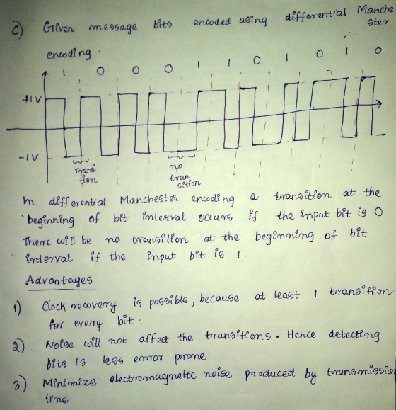 differential Manche Ster encoded using Griven message bito encodi ng 41V -I V Transt on mo tran Setion m differantial Manches
