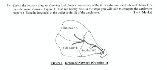 Sketch the network diagram showing hydrologic connectivity of the three sub-basins and relevant channel for 1) the catchment