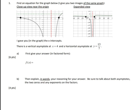 Find an equation for the graph below (I give you two images of the same graph): Close-up view near the origin 1. Expanded vie