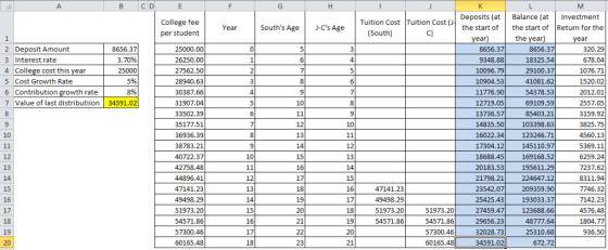 A B C D E F G H K L M Deposits (at Tuition Cost Tuition Cost (the start of Investment Balance (at College fee the start of Re