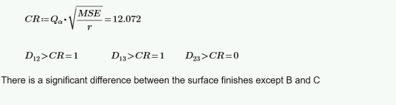 MSE -12.072 There is a significant difference between the surface finishes except B and C