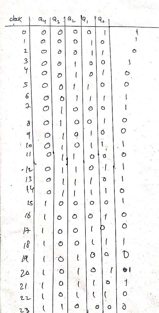 100 0 Sig 000000000000