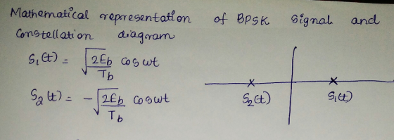 ical reparesantation of Bpsk Gignal and ar:イ2 Coms tell ati on dagrom