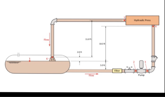 Hydraulic Press 11.0ft Flow 10.0 ft 2.0ft 6 3.0 ft Filter Pump Flow