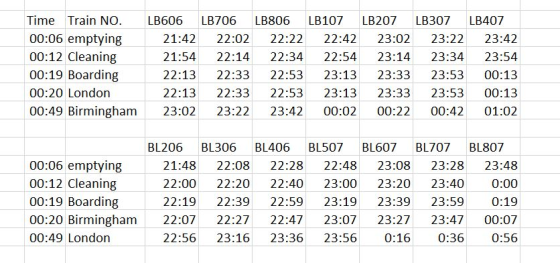 Time Train NO. LB207 LB606 LB706 LB806 LB107 LB307 LB407 00:06 emptying 00:12 Cleaning 00:19 Boarding 22:22 22:42 23:02 21:42