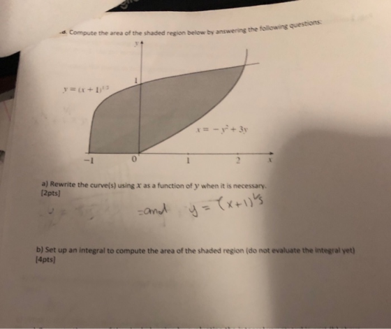 questions d Compute the area of the shaded region below by answering the 0 1 a) Rewrite the curvels) using x as a function of