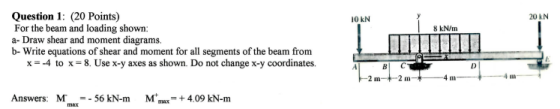 Question 1: (20 Points) For the beam and loading shown: a- Draw shear and moment diagrams. b- Write equations of shear and mo
