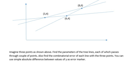 (8,6) (3,4) (6,4) Imagine three points as shown above. Find the parameters of the tree lines, each of which passes through co
