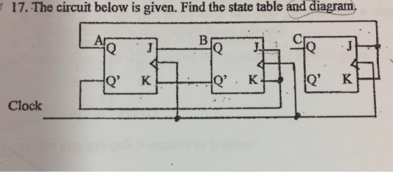 17. The circuit below is given. Find the state table and diagram, Ap