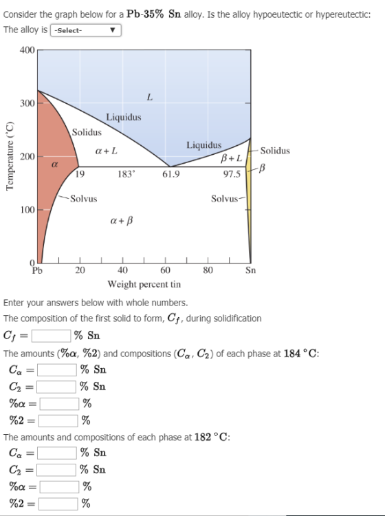 Consider the graph below for a Pb-35% Sn alloy. Is the alloy hypoeutectic or hypereutectic: The alloy is -select 400 300 Liqu