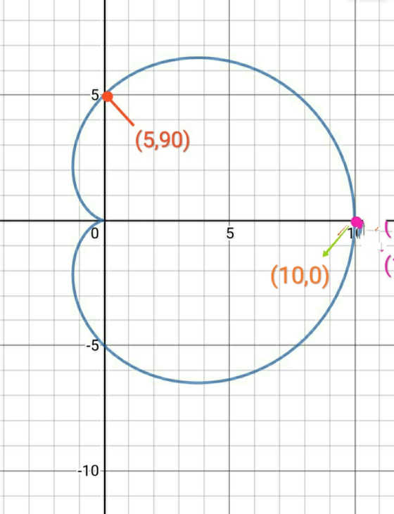 (5,90) 10