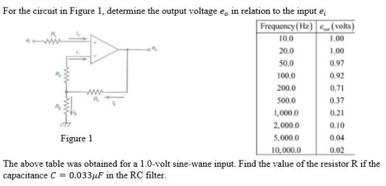 For the circuit in Figure 1, determine the output voltage eo in relation to the input e 10.0 20.0 50.0 100.0 200.0 500.0 1,00