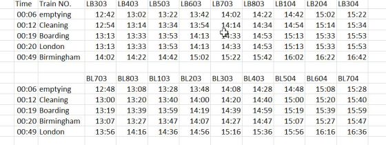 Time Train NO LB403 LB104 LB204 LB303 LB503 LB603 LB703 LB803 LB304 00:06 emptying 00:12 Cleaning 00:19 Boarding 12:42 13:02