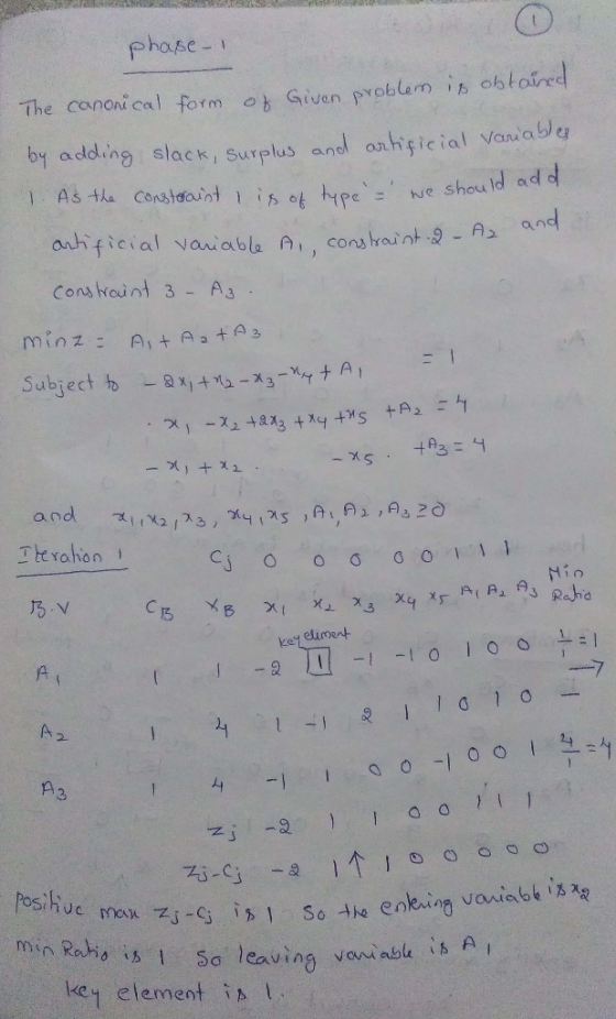 phase- The canonical form a Given problam in obtoire by adding slack, Surplus and anhigicial Vanabu nt l is 앙 hipe: , Ne shou