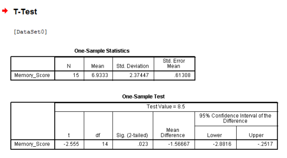 T-Test [DataSet0] One-Sample Statistics Std. Error Mean Mean Std. Deviation 2.37447 15 6.9333 Memory_Score 61308 One-Sample T