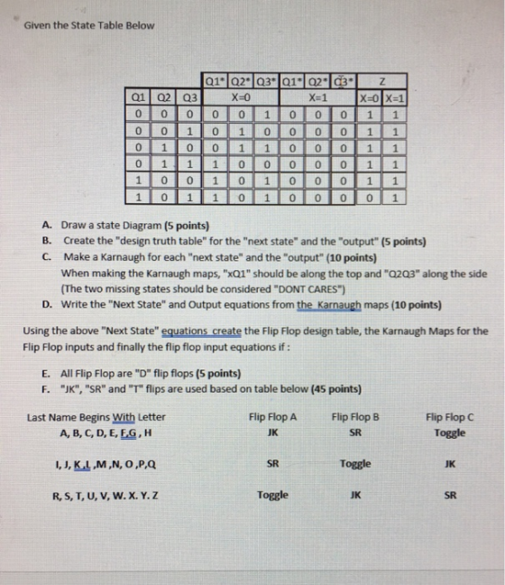 Given the State Table Below 01 02 Q3 X-1 A. B. C. Draw a state Diagram (S points) Create the design truth table for the ne