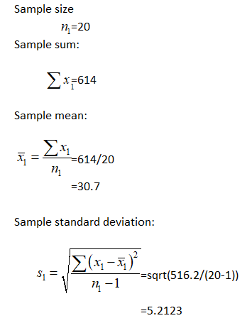 Sample size n-20 Sample sum: Σ614 Sample mean: Σ =614/20 30.7 Sample standard deviation: Σ(-3) -=sqrt(516.2/(20-1)) -1 =5.212