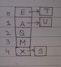 o 2-34
