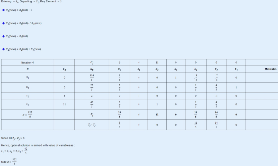 Entering S, Departing S, KeyElement s + Ri(new)-R(old) 3R (new) + R (new) R old) t R(new) R(old)+R (new) Iteration-4 MinRatio