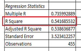 Regression Statistics Multiple R R Square Adjusted R Square 0.538636877 Standard Error Observations 0.735992889 0.541685532 3