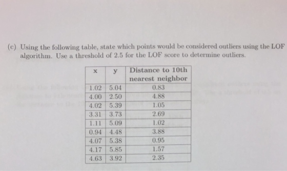 (c) Using the following table, state which points would be considered outliers using the LOF algorithm. Use a threshold of 2.