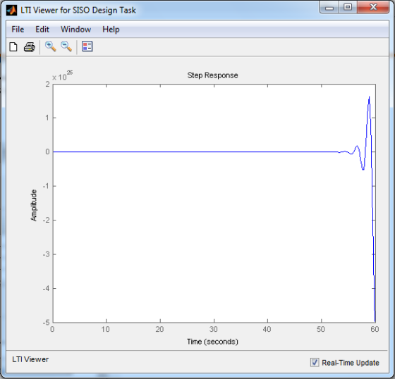 LTT Viewer for SISO Design Task File Edit Window Help Step Response x 10 -2 .4 20 30 50 60 40 Time (seconds) LTI Viewer Real-