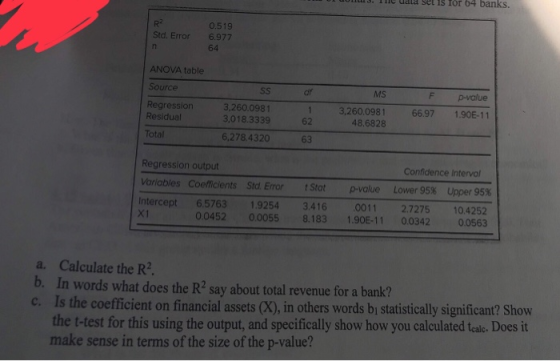 J. Thie uala set is 1or b4 banks. R2 Std. Error 6.977 0.519 64 ANOVA table Source df MS F p-value 1 3,260.0981 66.97 1.90E-11