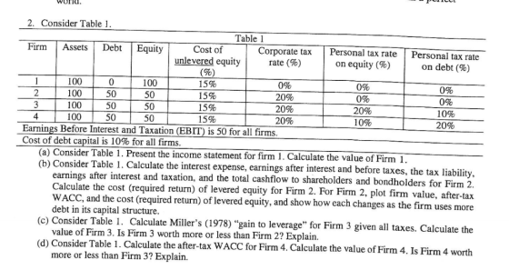 WorI 2. Consider Table 1 Table l Corporate tax Personal tax ratePersonal tax rate Cost of Firm AssetsDebt Equity unlevered eq