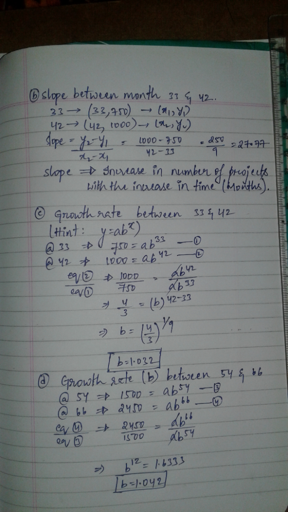 @slope between month 31 g ч2. kih the iouase in tim(Mths yas) Ittint: 3/ between sYbb @ hb :p> ayro s. AbH _.-о เเ bSY b-1-09