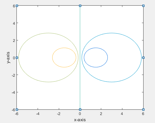 6 0 2 0 0 4 -63 -2 0 6 2 4 6 X-ахis y-axis