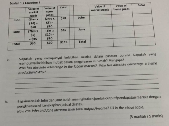 Soalan 1/ Question 1 Value of Value of Total Value of market goods Value of home goods Total markethome oods goodS John (6hrs