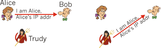 Bob Alice I am Alice, Alices IP addr Trudy
