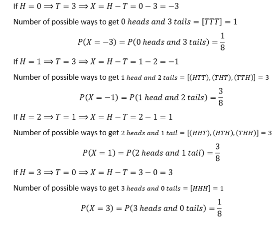 Number of possible ways to get 0 heads and 3 tails [TTT] 1 P(X =-3) = P(0 heads and 3 tails) = 8 Number of possible ways to g