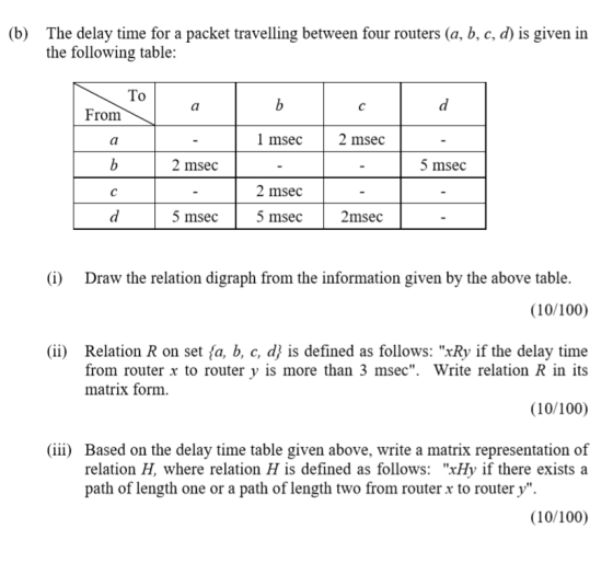 (b) The delay time for a packet travelling between four routers (a, b, c, d) is given in the following table: To b From 1 mse