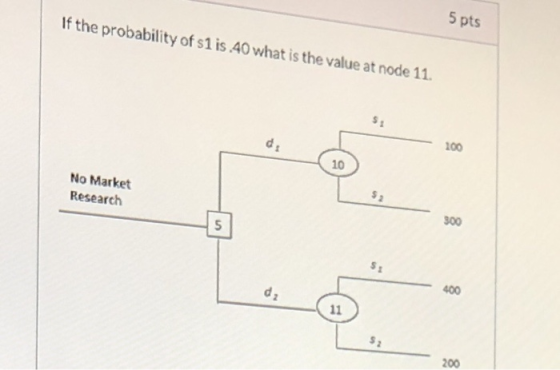 5 pts If the probability of s1 is 40 what is the value at node 11 100 10 No Market 300 Research 400 11 200 O O O