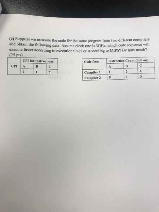(e) Suppose we measure the code for the same program from two different compilers and obtain the following data. Assume clock