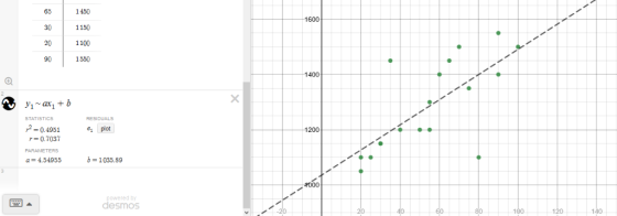1450 65 1600 30 1150 20 1100 90 1550 1400 У~ ах, + b STATISTICS RESIDUALS 2=0.4951 1200- e. plot r0.7037 PARAMETERS a 4.54955