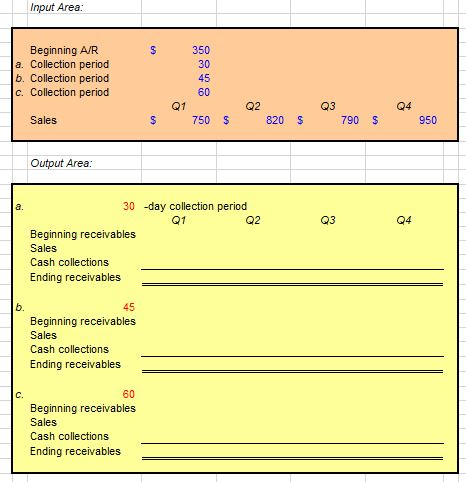 Input Area: Beginning A/R a. Collection period b. Collection period S 350 30 45 60 c. Collection period Q3 Q1 Q2 Q4 Sales 750