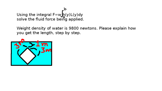 Using the integral F)L)dy solve the fluid force being applied Weight density of water is 9800 newtons. Please explain how you