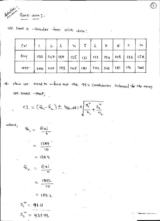 Givzo dlata . we have a tubul -to ot cdata Ca 2 IS8 (36 26 Dry 4 134 133 SO 131 205 181 12 203 193 2,2.0 2.00 ind our the 45%