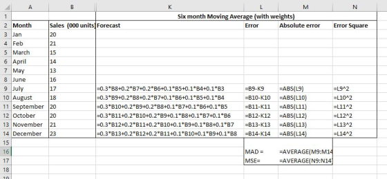 A B K M Six month Moving Average (with weights) 1 2 Month Sales (000 units] Forecast Absolute error Error Square Error 20 3 J