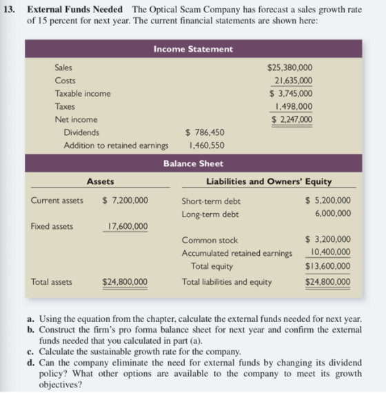 13. External Funds Needed The Optical Scam Company has forecast a sales growth rate of 15 percent for next year. The current